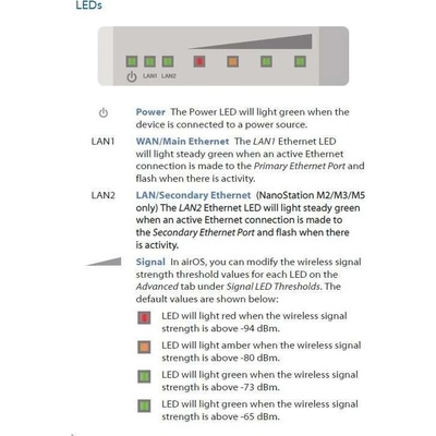 Ubiquiti NanoBeam M2