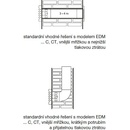 Soler & Palau EDM 100 ECZ