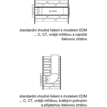 Soler & Palau EDM 100 ECZ