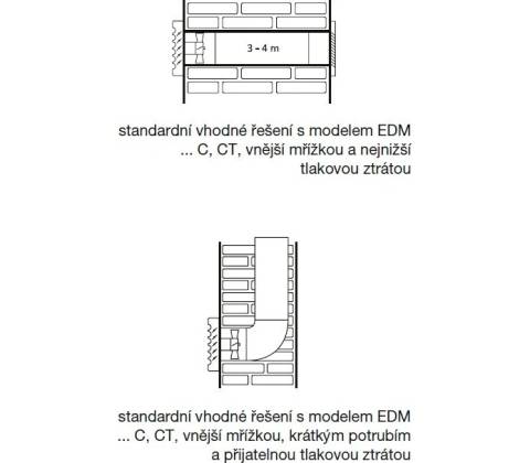 Soler & Palau EDM 100 ECZ