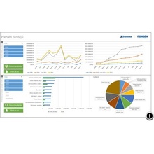 Stormware Pohoda Business Intelligence 2023 Lite