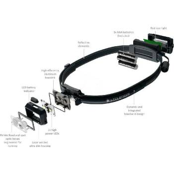 Ledlenser NEO3