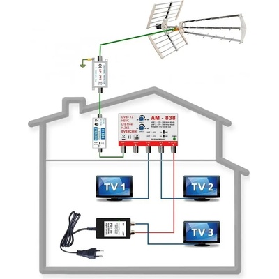 Evercon KOM-838-101-3