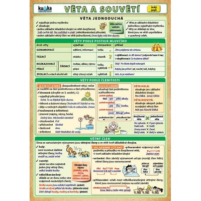 Věta a souvětí Petr Kupka
