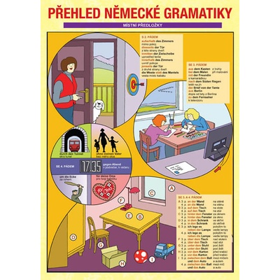 Přehled německé gramatiky