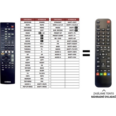 Dálkový ovladač Predátor Yamaha HTR-2067
