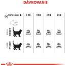 Krmivo pre mačky Royal Canin Oral Care 1,5 kg
