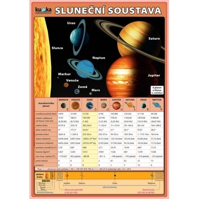 Sluneční soustava