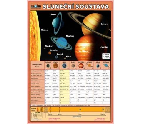 Sluneční soustava