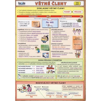 Větné členy