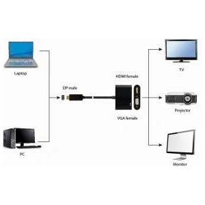 Gembird DisplayPort Cable GEMBIRD A-DPM-HDMIFVGAF-01 Black 10 cm