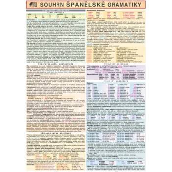 SOUHRN ŠPANĚLSKÉ GRAMATIKY A4