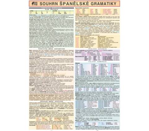 SOUHRN ŠPANĚLSKÉ GRAMATIKY A4