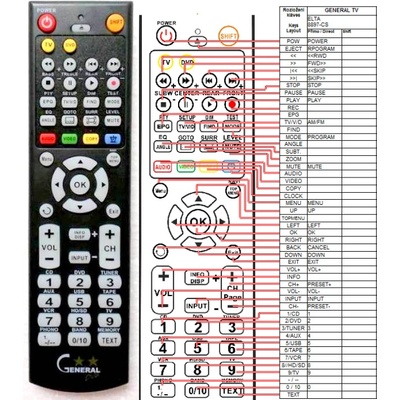 GENERAL ELTA 8897CS - съвместимо дистанционно управление на марката General (8897CS)
