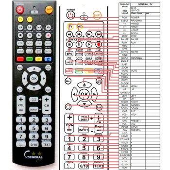 GENERAL ELTA 8897CS - съвместимо дистанционно управление на марката General (8897CS)