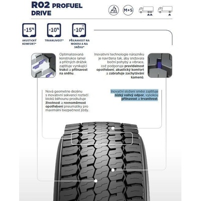 Pirelli R02 Profuel Drive 285/70 R19,5 146/144L