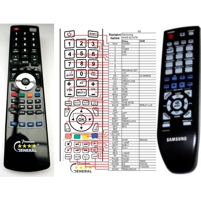 GENERAL SAMSUNG AH59-02147K - съвместимо дистанционно управление на марката General (AH59-02147K)