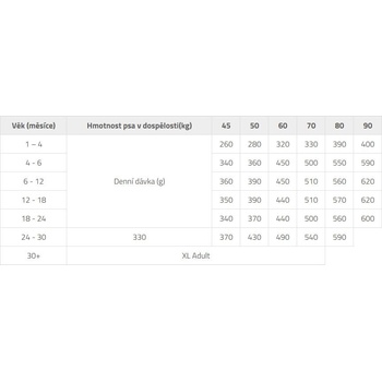 Brit Premium by Nature Junior XL 2 x 15 kg