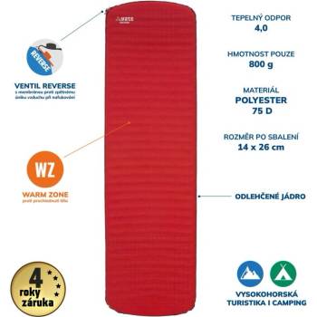 Yate Contour