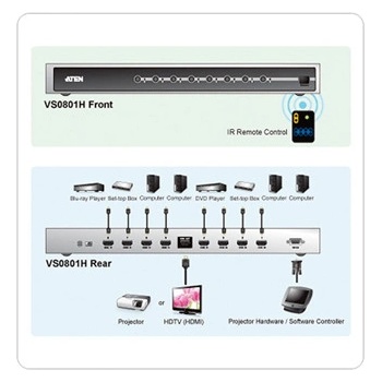 Aten VE-803-AT-G HDMI USB Extender