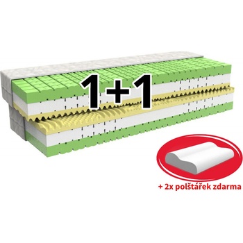 MPO Loreta