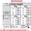 Royal canin Maxi Joint Care 10 kg