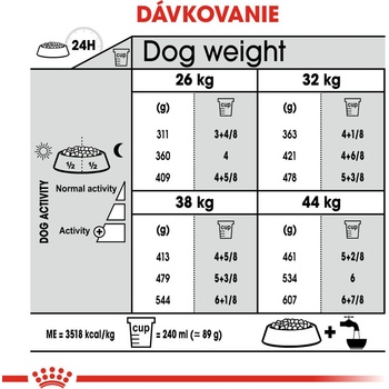 Royal canin Maxi Joint Care 10 kg