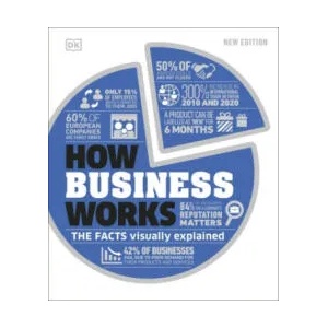 How Business Works (ISBN: 9780241515655)