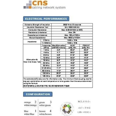 CNS Network CNS-SLDU5EP-305-GR UTP, Cat5E, drát, PVC, box 305m, šedý