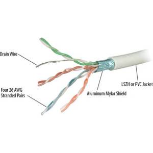 REPOTEC 305m ftp cat6rf ul certified (rp-cat6rf) - caretech