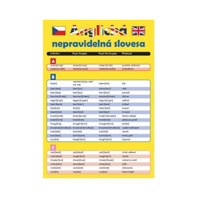 Pomůcka pro školáky: Anglická nepravidelná slovesa