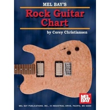 ROCK GUITAR CHART