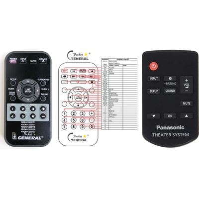 Diaľkový ovládač Panasonic N2QAYC000115