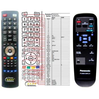 GENERAL PANASONIC EUR646525 - съвместимо дистанционно управление на марката General (EUR646525)