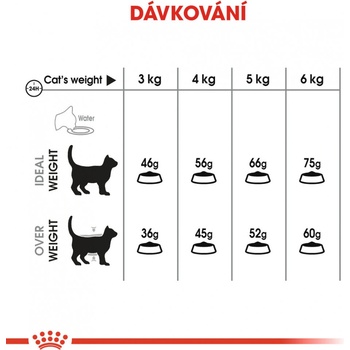 Royal Canin Oral Care 1,5 kg