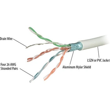 REPOTEC Кабел REPOTEC 305m Cat. 6 FTP/4P/24AWG Solid Ethernet Cable (RP-CAT6RF)