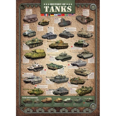 EuroGraphics Historie tanků 1000 dílků