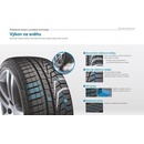 Hankook Winter i*cept Evo2 W320 215/55 R17 98V
