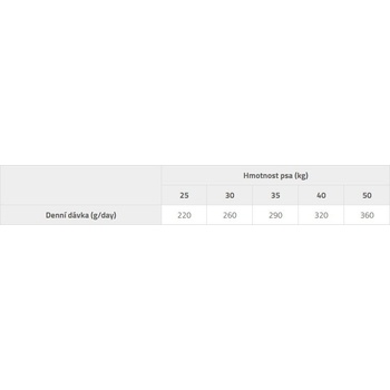 Brit Premium by Nature Adult Large Breed Chicken 15 kg