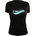 HAVEN Energy short l