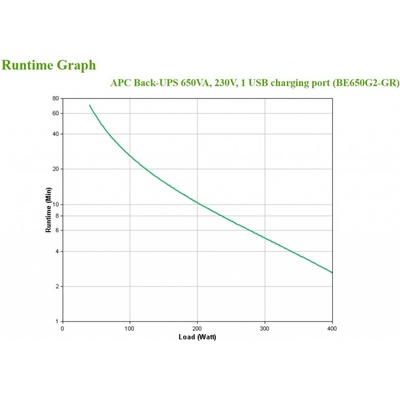 APC BE650G2