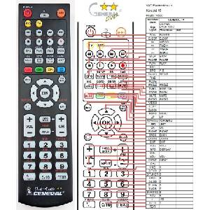 GENERAL Daytek DVDP155-2 - съвместимо дистанционно управление на марката General (Daytek DVDP155-2) Дистанционно
