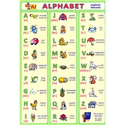 Alphabet anglická abeceda