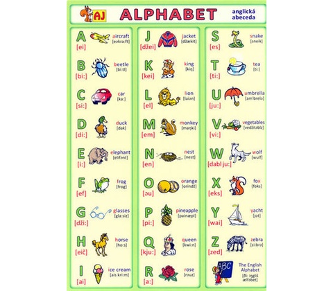 Alphabet anglická abeceda