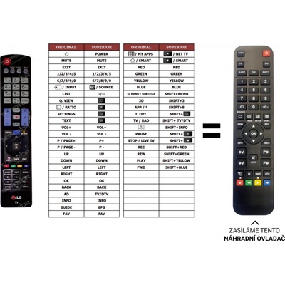 Dálkový ovladač Predátor LG 24MS53V-PZ – Hledejceny.cz