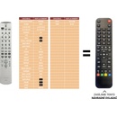 Dálkový ovladač Predátor Denon RC-1138