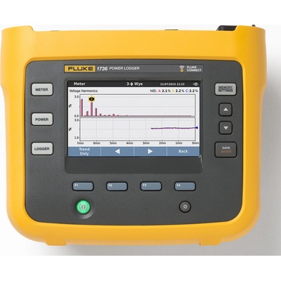Fluke 1736 EUS