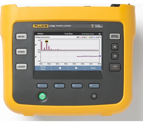 Fluke 1736 EUS