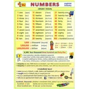Numbers anglické číslovky