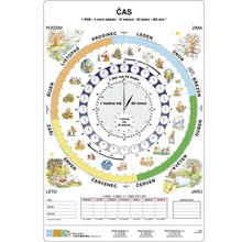 Čas - tabulka A4